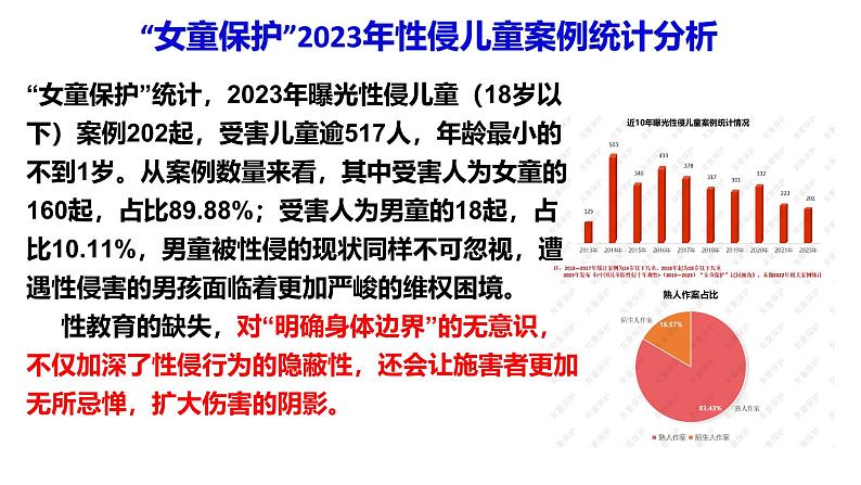 1.1.3学会自我保护 课件第3页