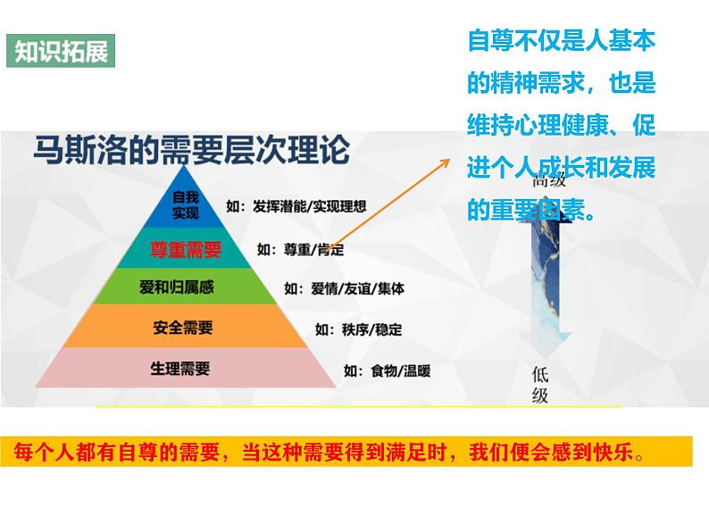 2.3.1人须有自尊 课件第8页