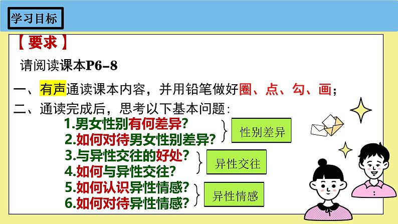 1.2 男生女生 课件-2024-2025学年统编版道德与法治七年级下册 - 副本第5页