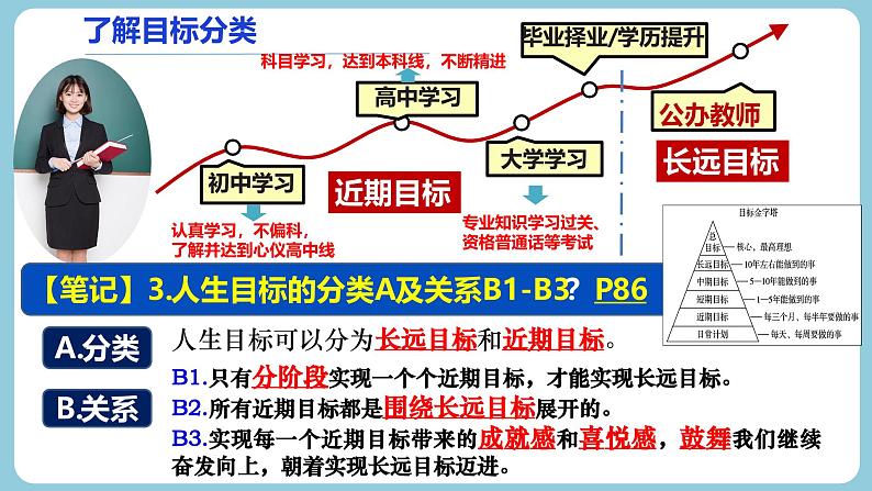 七上第十一课 确立人生目标（教学课件）第7页