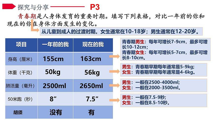 2024-2025学年统编版道德与法治七年级下册1.1 青春的邀约 课件第5页