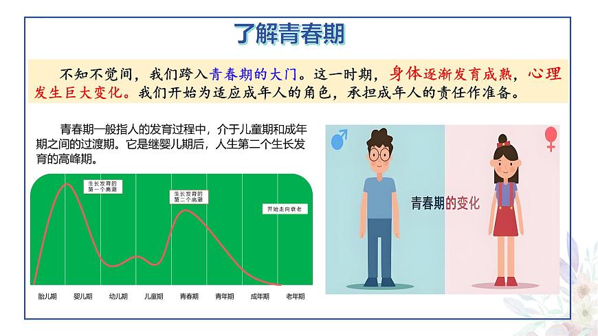 2024-2025学年统编版道德与法治七年级下册1.1 青春的邀约 课件第6页