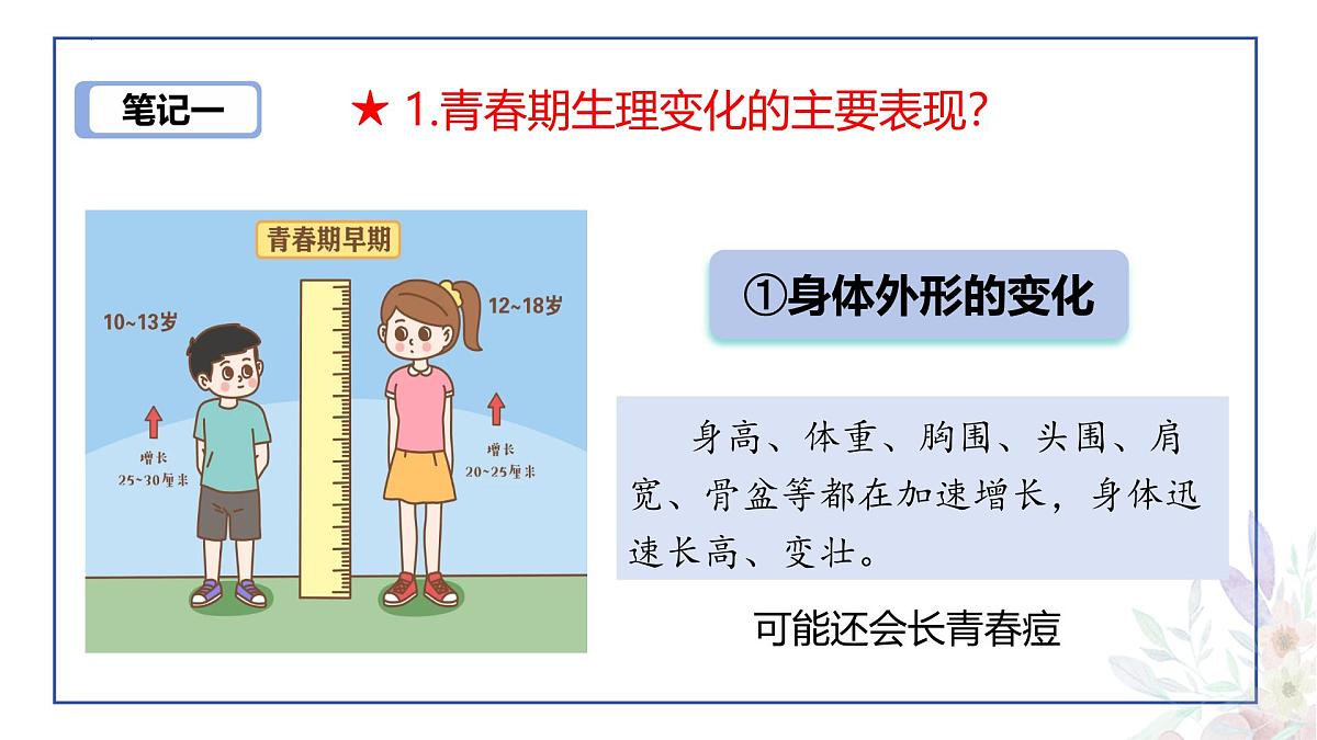 2024-2025学年统编版道德与法治七年级下册1.1 青春的邀约 课件第7页