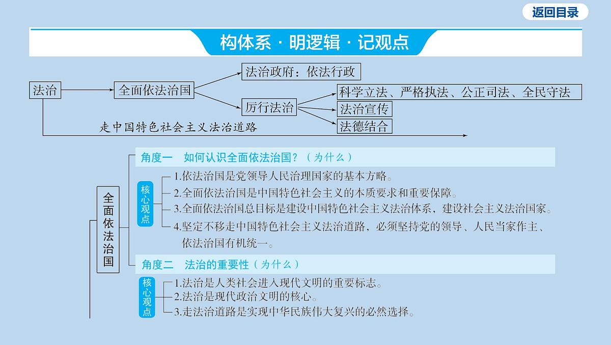 04-九年级上册-第二单元 民主与法治-第四课 建设法治中国课件-2025年中考道德与法治一轮复习第3页