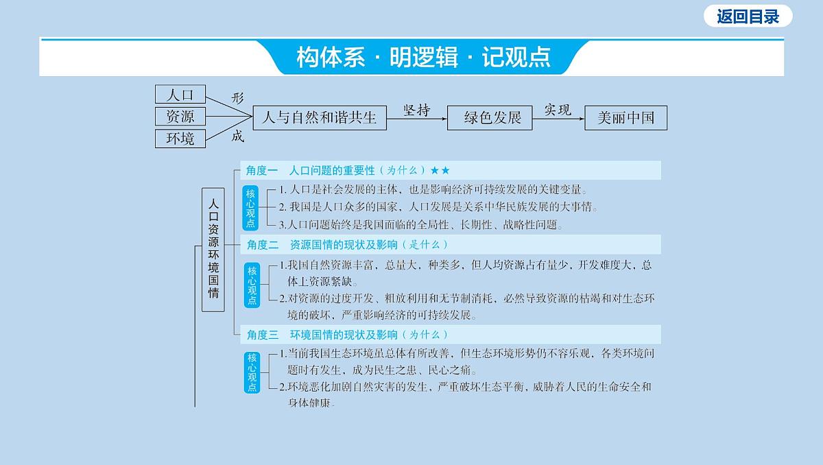 06-九年级上册-第三单元 文明与家园-第六课 建设美丽中国课件-2025年中考道德与法治一轮复习第3页