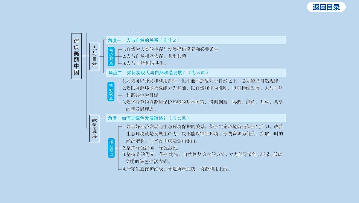 06-九年级上册-第三单元 文明与家园-第六课 建设美丽中国课件-2025年中考道德与法治一轮复习第4页