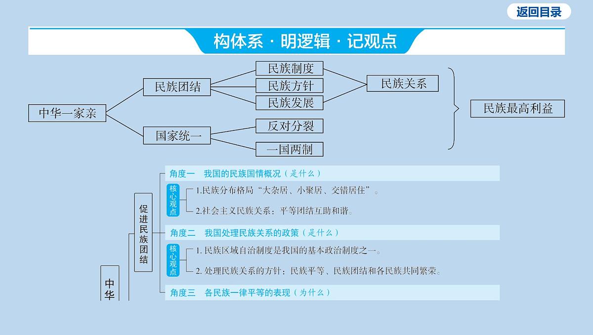 07-九年级上册-第四单元 和谐与梦想-第七课 中华一家亲课件-2025年中考道德与法治一轮复习第3页