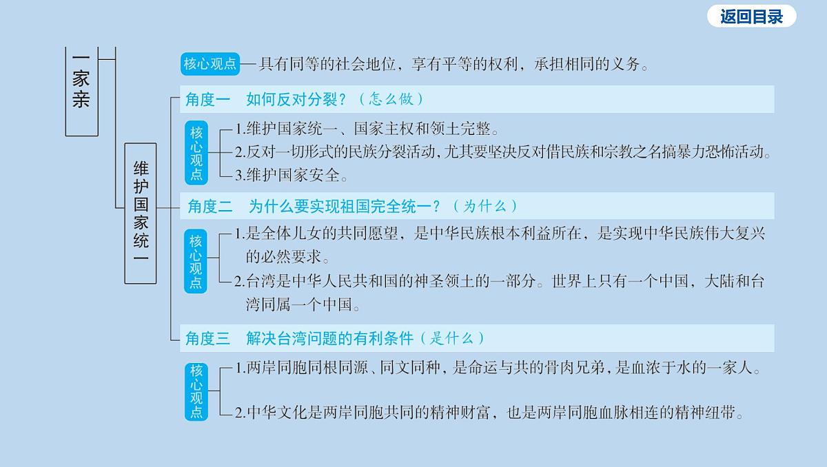 07-九年级上册-第四单元 和谐与梦想-第七课 中华一家亲课件-2025年中考道德与法治一轮复习第4页