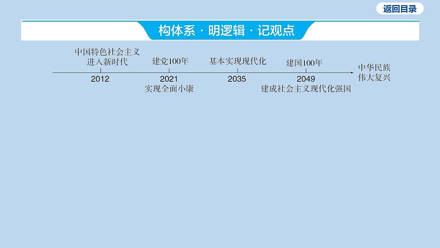 08-九年级上册-第四单元 和谐与梦想-第八课 中国人 中国梦课件-2025年中考道德与法治一轮复习第3页