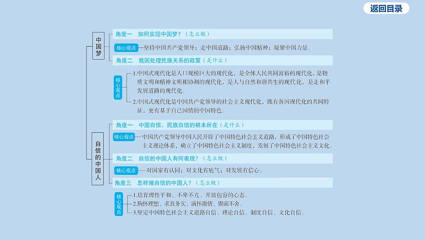 08-九年级上册-第四单元 和谐与梦想-第八课 中国人 中国梦课件-2025年中考道德与法治一轮复习第4页