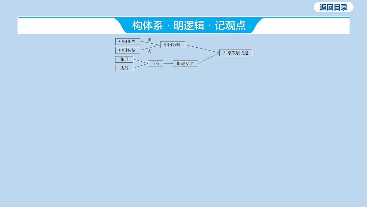 10-九年级下册-第二单元 世界舞台上的中国课件-2025年中考道德与法治一轮复习第3页