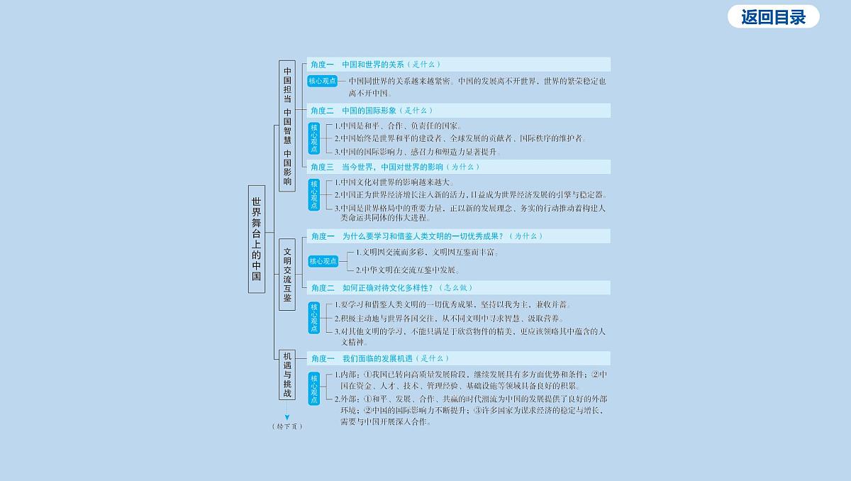 10-九年级下册-第二单元 世界舞台上的中国课件-2025年中考道德与法治一轮复习第4页