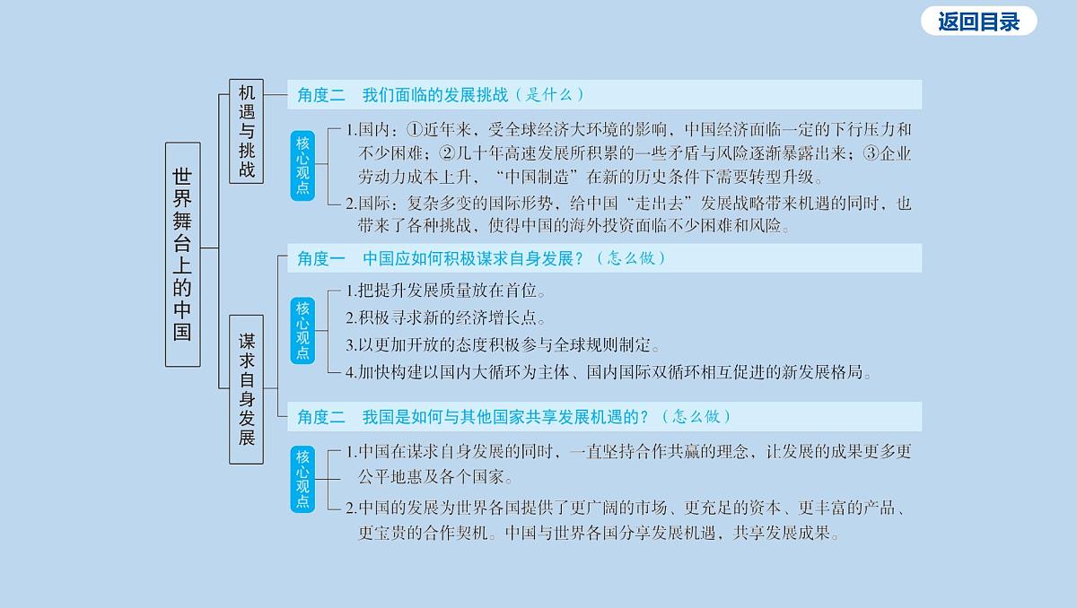 10-九年级下册-第二单元 世界舞台上的中国课件-2025年中考道德与法治一轮复习第5页