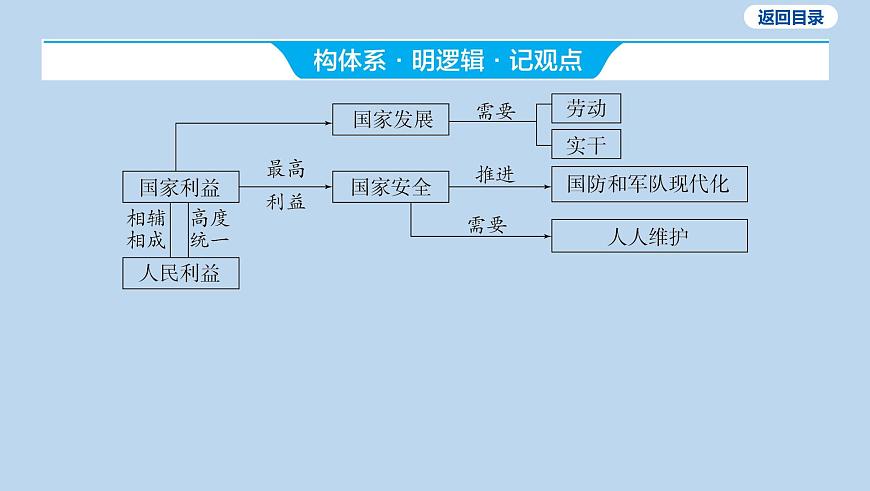 16-八年级上册-第四单元 维护国家利益课件-2025年中考道德与法治一轮复习第3页