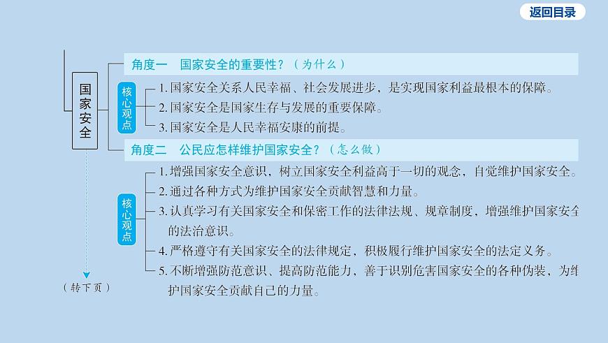 16-八年级上册-第四单元 维护国家利益课件-2025年中考道德与法治一轮复习第5页