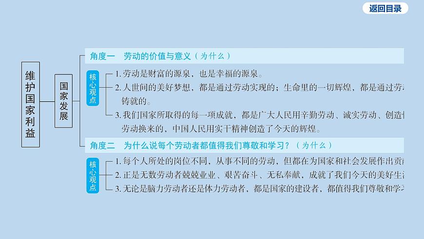 16-八年级上册-第四单元 维护国家利益课件-2025年中考道德与法治一轮复习第6页