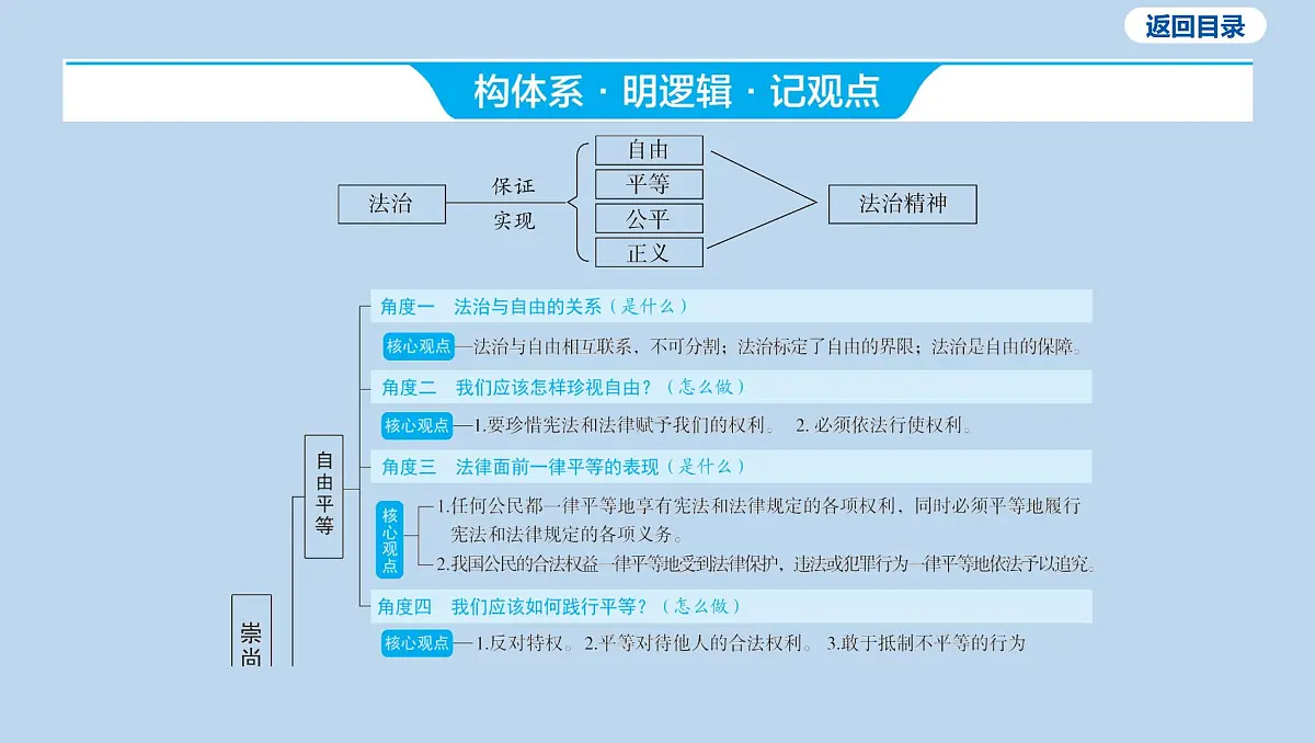 20-八年级下册-第四单元 崇尚法治精神课件-2025年中考道德与法治一轮复习第3页