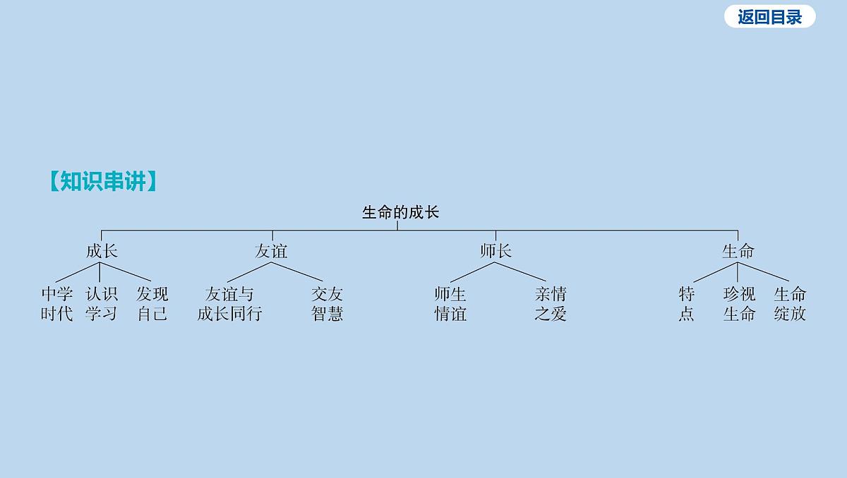 21-七年级上册-第一单元 成长的节拍课件-2025年中考道德与法治一轮复习第1页
