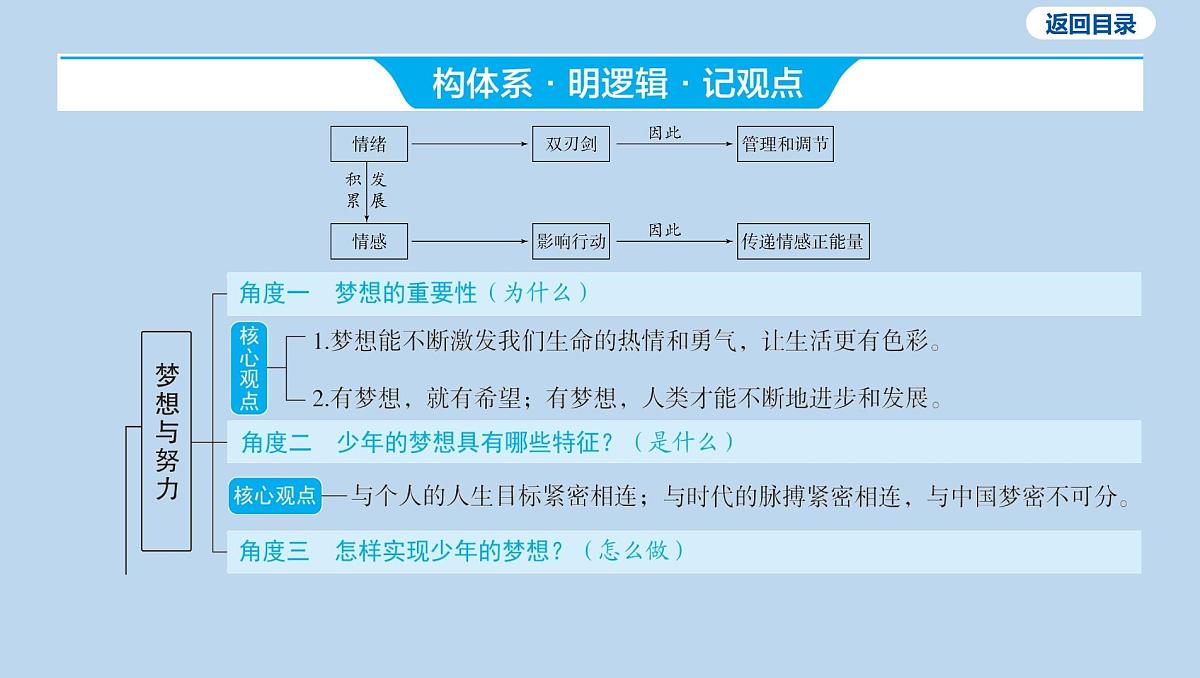 21-七年级上册-第一单元 成长的节拍课件-2025年中考道德与法治一轮复习第4页