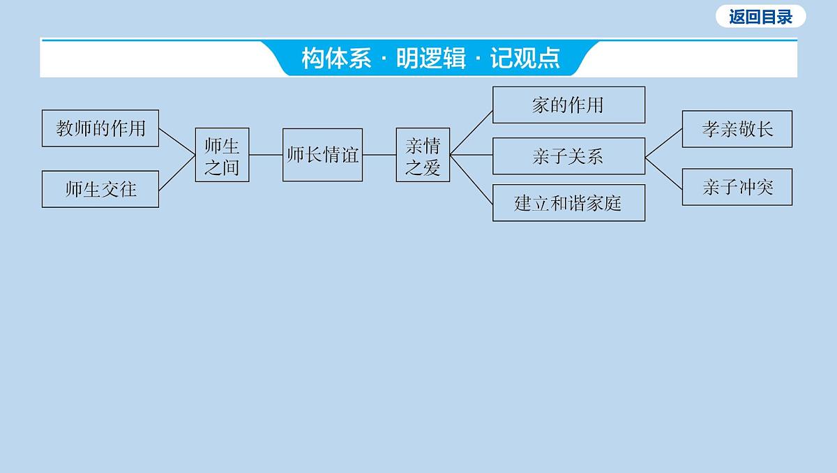 23-七年级上册-第三单元 师长情谊课件-2025年中考道德与法治一轮复习第3页