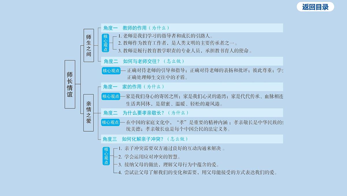 23-七年级上册-第三单元 师长情谊课件-2025年中考道德与法治一轮复习第4页