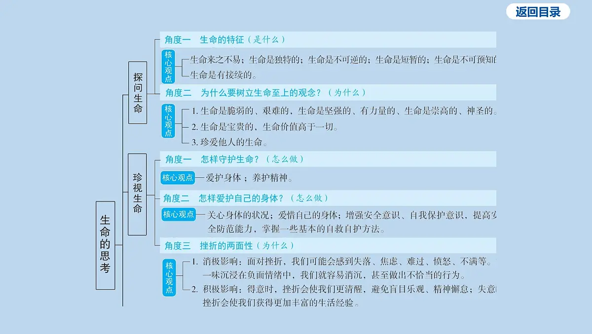 24-七年级上册-第四单元 生命的思考课件-2025年中考道德与法治一轮复习第4页