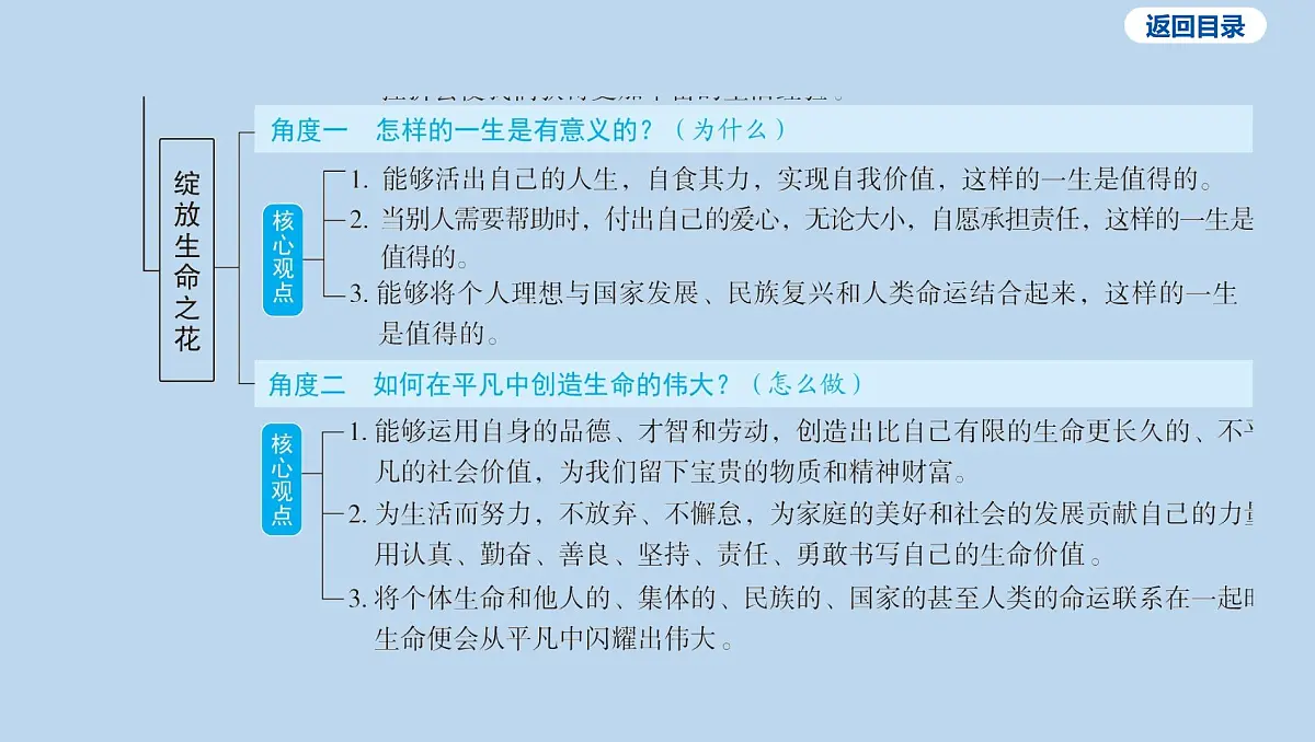 24-七年级上册-第四单元 生命的思考课件-2025年中考道德与法治一轮复习第5页