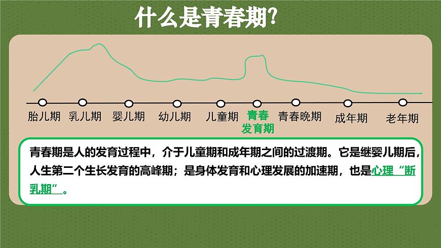 1.1青春的邀约   课件-2024-2025学年统编版道德与法治七年级下册第5页
