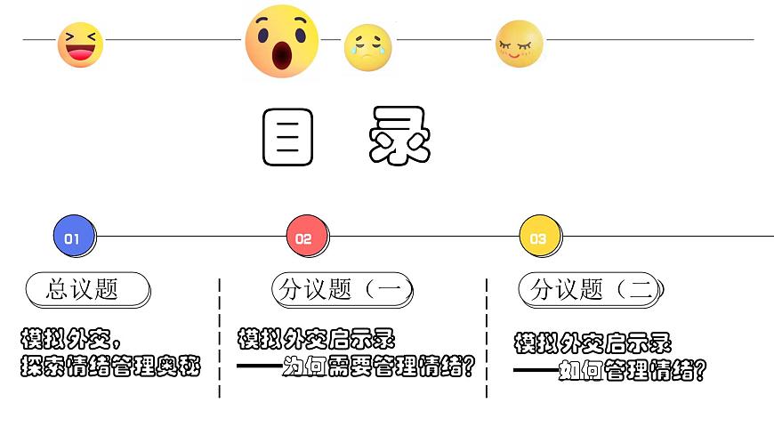 2.2学会管理情绪   课件-2024-2025学年统编版道德与法治七年级下册第3页
