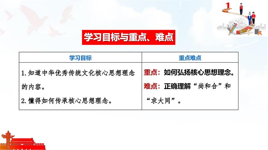 第2课时 做核心思想理念的传承者第4页