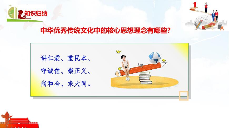 第2课时 做核心思想理念的传承者第7页