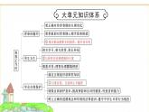 人教版七年級道德與法治下冊第一單元大單元知識體系+聚焦中考課件