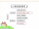 人教版七年級(jí)道德與法治下冊(cè)第二單元大單元知識(shí)體系+聚焦中考課件