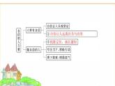 人教版七年級(jí)道德與法治下冊(cè)第二單元大單元知識(shí)體系+聚焦中考課件