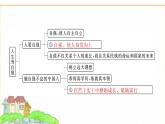 人教版七年級(jí)道德與法治下冊(cè)第二單元大單元知識(shí)體系+聚焦中考課件