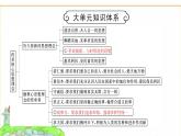人教版七年級(jí)道德與法治下冊(cè)第三單元大單元知識(shí)體系+聚焦中考課件
