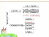 人教版七年級(jí)道德與法治下冊(cè)第三單元大單元知識(shí)體系+聚焦中考課件