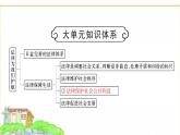 人教版七年級道德與法治下冊第四單元大單元知識體系+聚焦中考課件