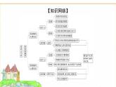 人教版七年級道德與法治下冊第一單元第一課青春正當(dāng)時課件