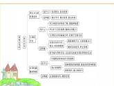 人教版七年級道德與法治下冊第一單元第一課青春正當(dāng)時課件