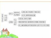 人教版七年級道德與法治下冊第一單元第一課青春正當(dāng)時課件