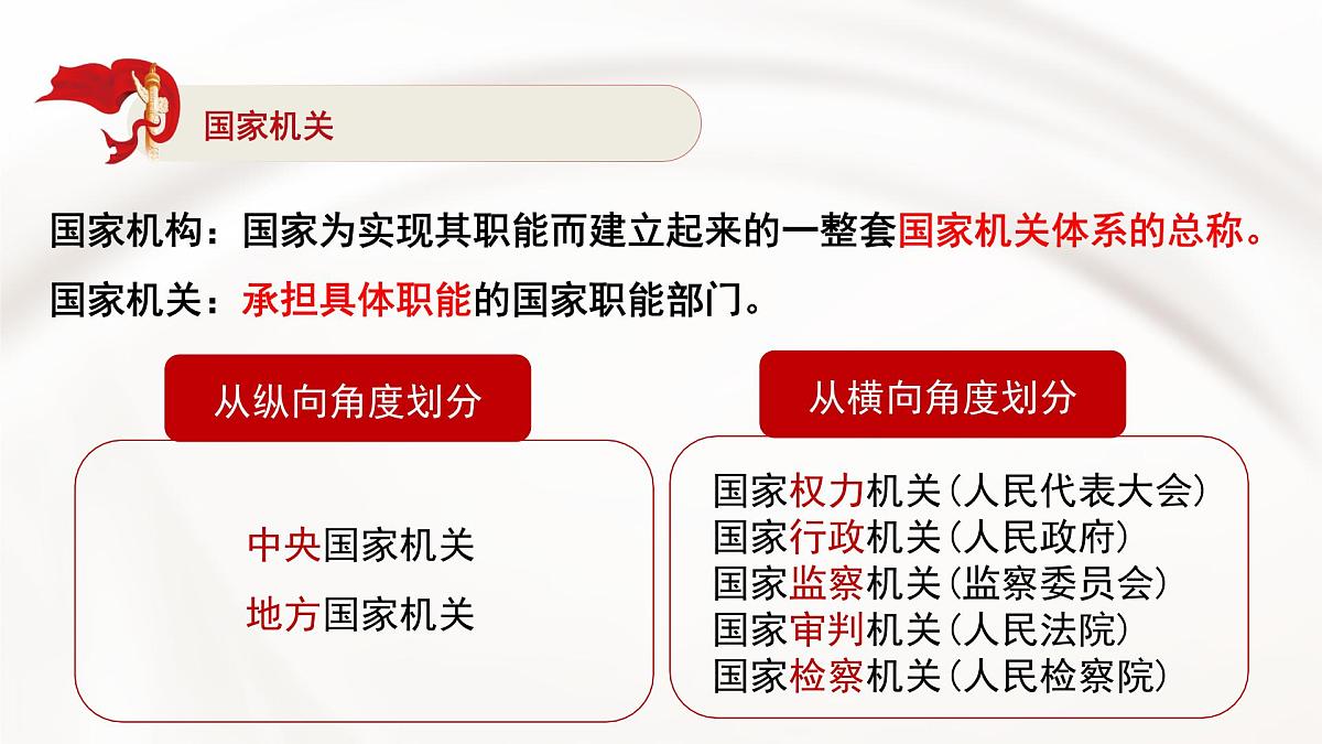 1.2治国安邦的总章程 课件 2024-2025学年统编版道德与法治八年级下册第6页