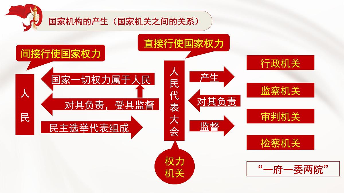 1.2治国安邦的总章程 课件 2024-2025学年统编版道德与法治八年级下册第7页
