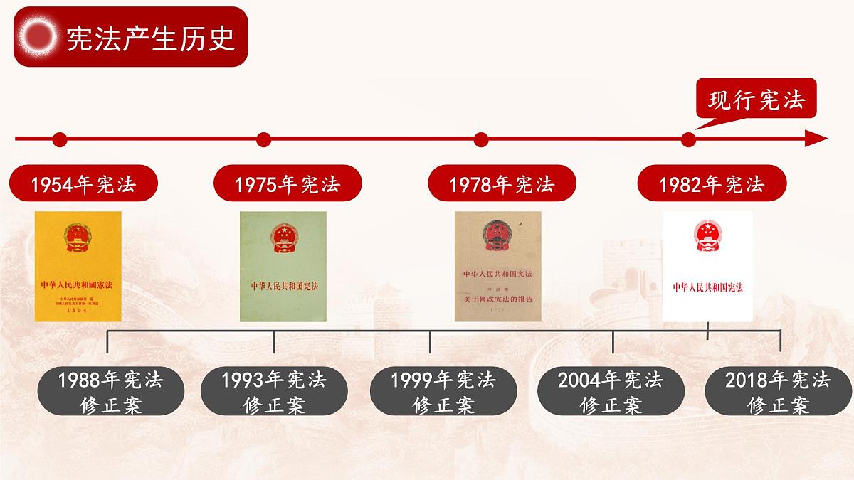 2.1坚持依宪治国  课件 2024-2025学年统编版道德与法治八年级下册第7页