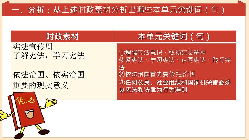 第一单元坚持宪法至上 复习 课件 2024-2025学年统编版道德与法治八年级下册第3页
