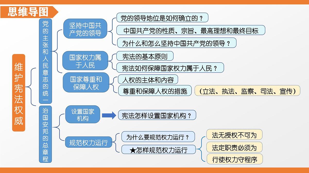 第一单元常规复习课 件 2024-2025学年统编版道德与法治八年级下册课件PPT第3页