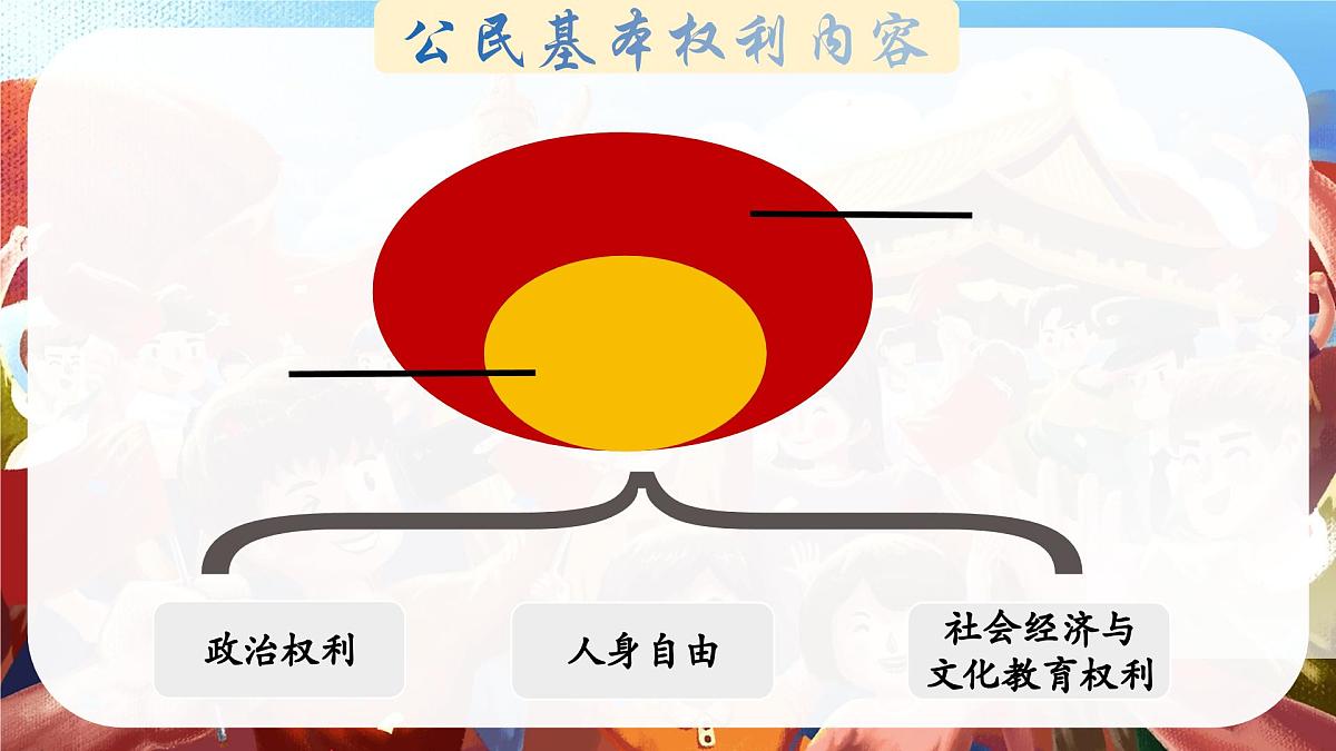 3.1公民基本权利  课 件 2024-2025学年统编版道德与法治八年级下册课件PPT第4页