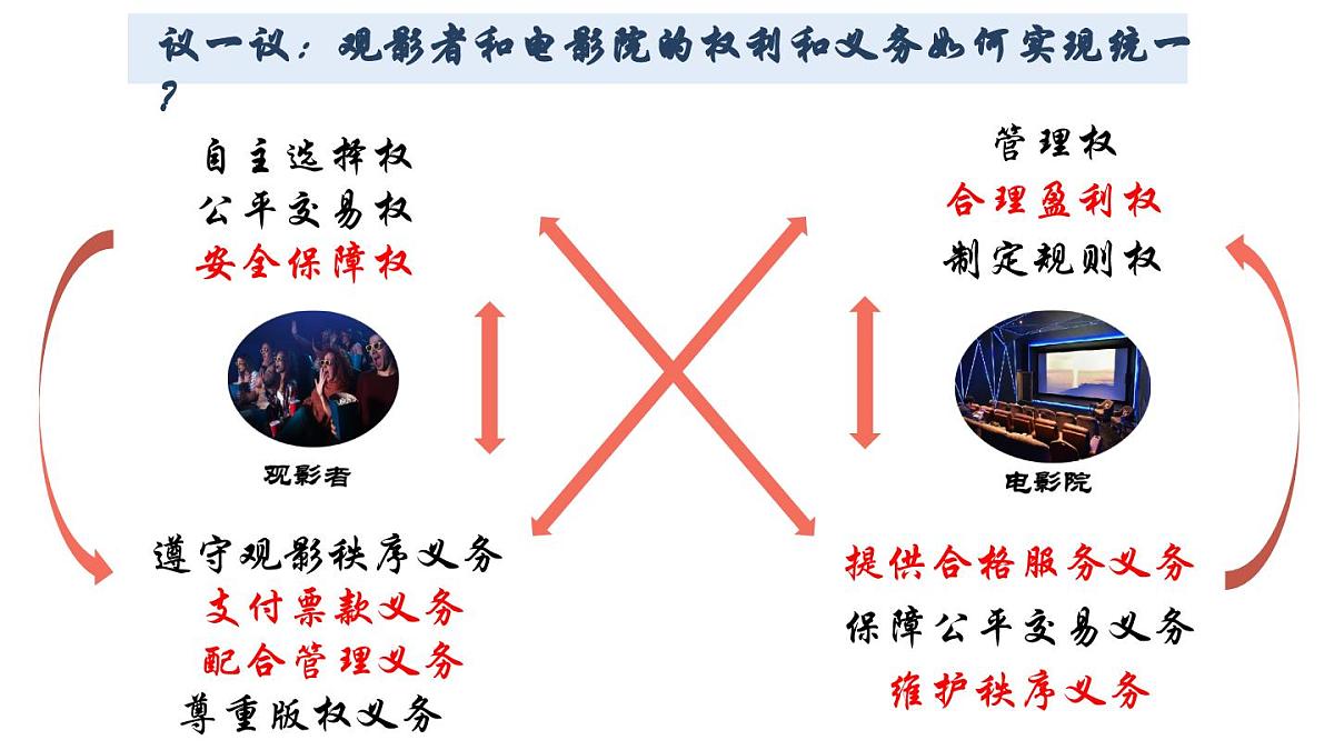 4.2依法履行义务  课 件 2024-2025学年统编版道德与法治八年级下册课件PPT第7页