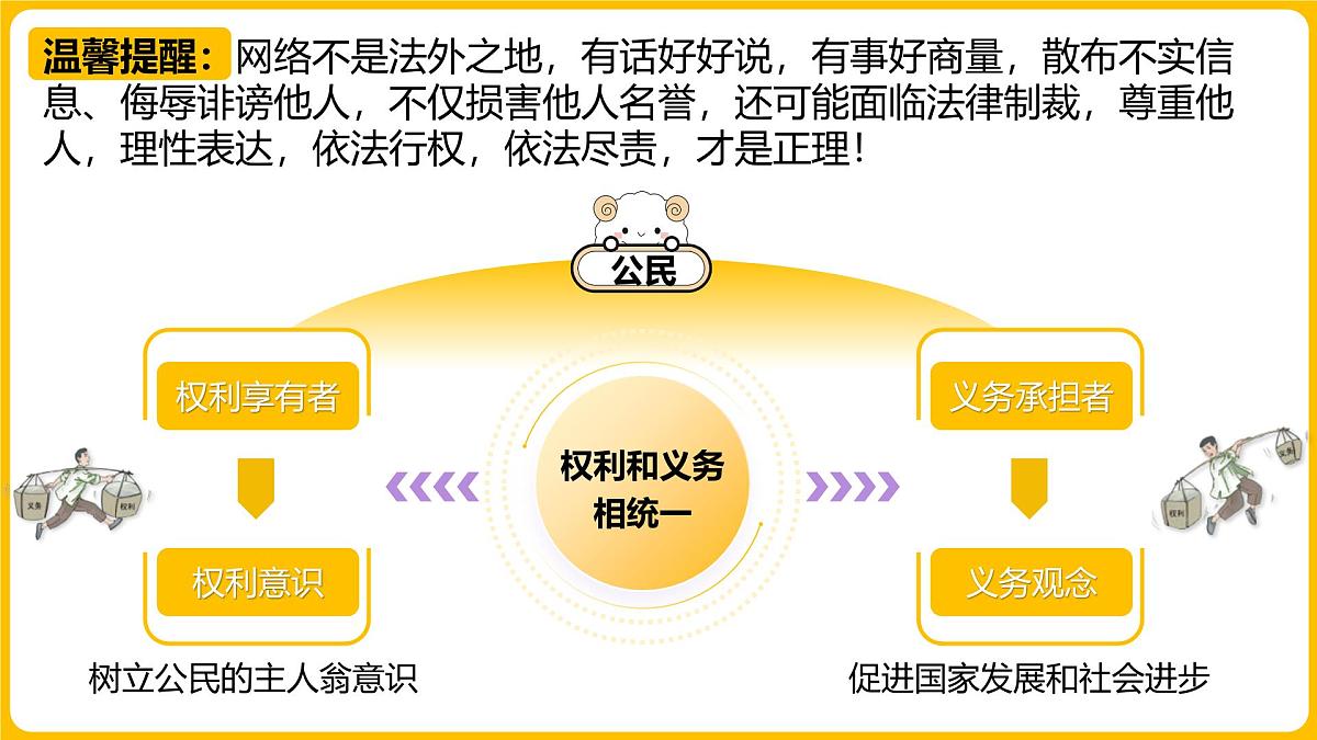 4.2依法履行义务  课件 2024-2025学年统编版道德与法治八年级下册第8页