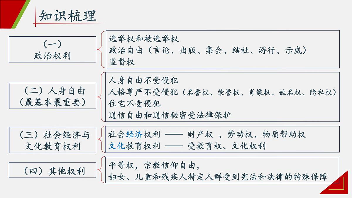 第二单元常规复习课 件 2024-2025学年统编版道德与法治八年级下册课件PPT第8页